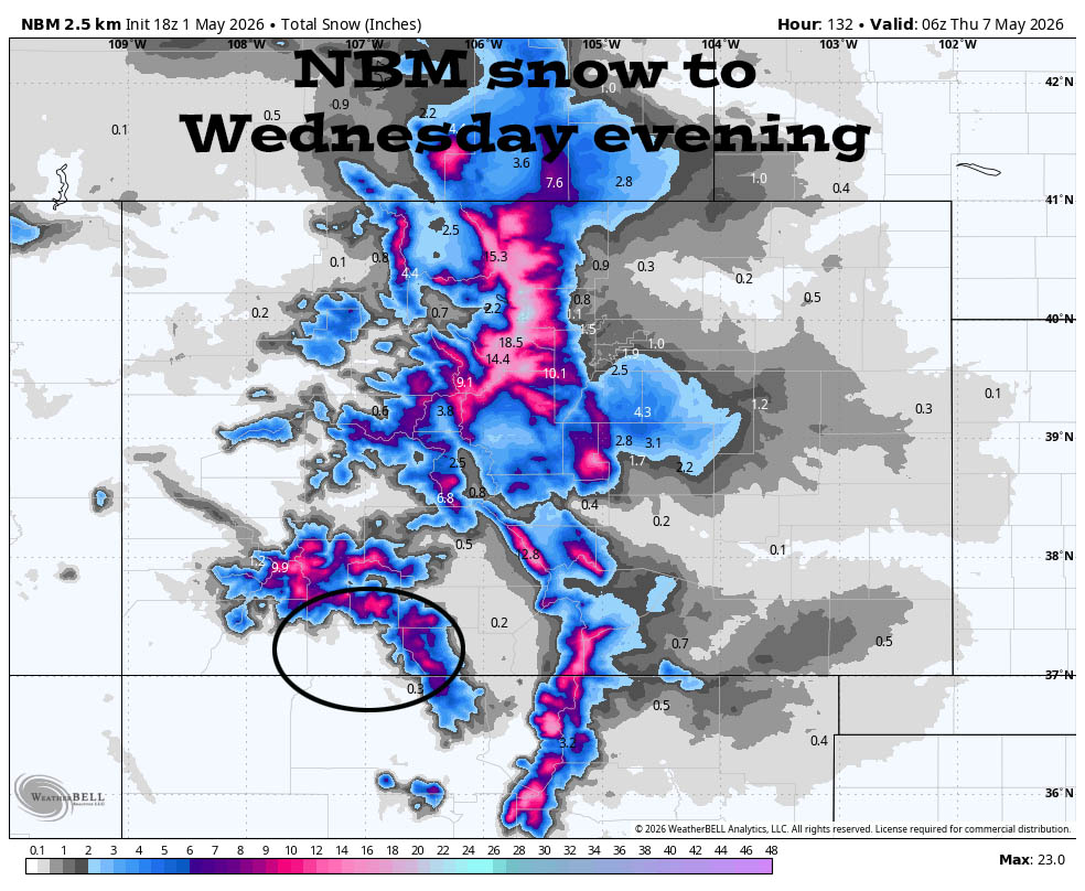 Scattered showers today and then a weak chance for a shower through Monday… 4 NBM snow forecast to 6pm Wednesday shows a few snowflakes above 8,500ft in the Pagosa area and 4-6” near Wolf Creek Pass.