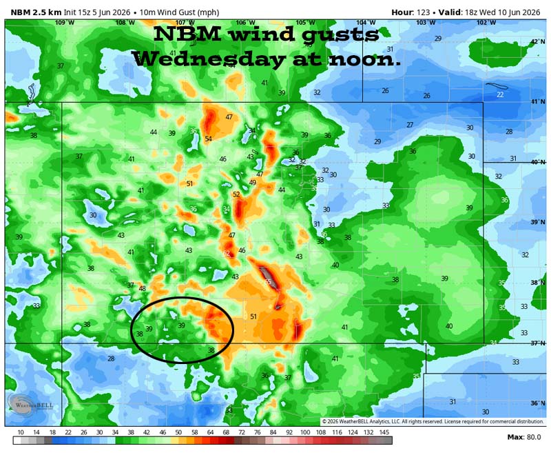 Increased fire danger next week… 3 NBM wind gusts Wednesday at noon shows 39mph near Pagosa and 50-60mph in our mountains.
