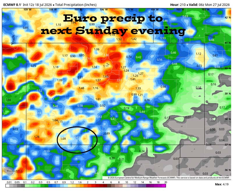 Fewer storms through Monday – more active rest of the week… 5 Euro precip to late next Sunday evening (26 Jul) shows 0.63” in the Pagosa area and up to 1.50” in our mountains. It’s all convective showery precip, so amounts will vary considerably.