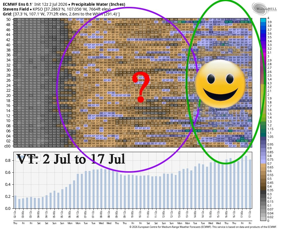 Hot & Dry Conditions Through The 4th & 5th! 4 PWT 2 jul