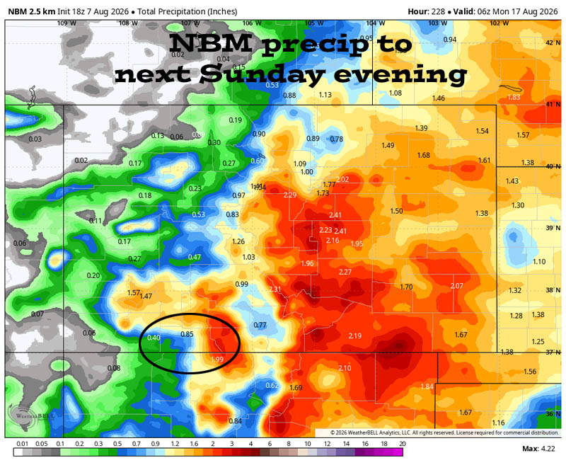 Near record warmth through the weekend – more active next week… 4 NBM precip to next Sunday evening (16 Aug) shows 0.85” in the Pagosa area and up to 2.50” in our mountains. This is from scattered storms starting Monday. Any single storm will be capable of producing heavy rain over a small area.