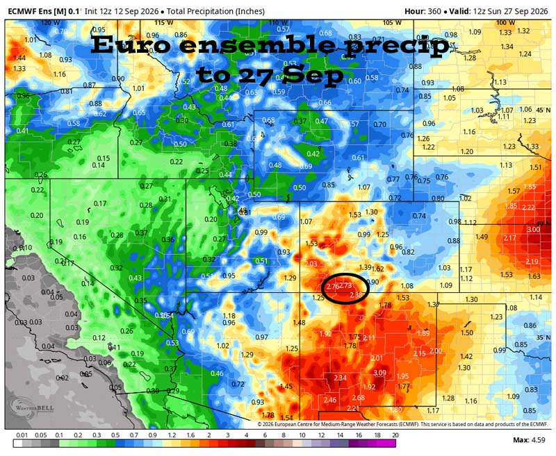 Euro ensemble precip to 27 Sep shows 2.73” in the Pagosa area. Precip amounts over the last few days have trended down a little.