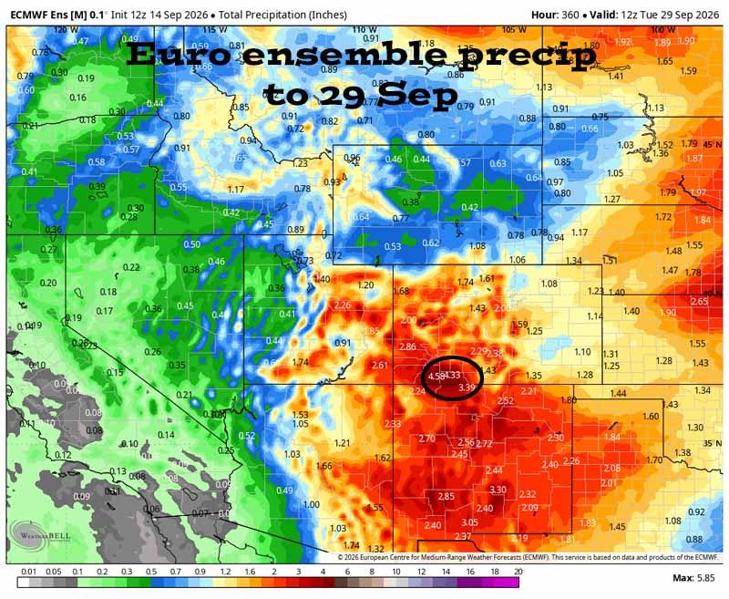 Euro ensemble precip to 29 Sep shows 4.33”(?!?!) in the Pagosa area. Precip amounts over the last few days have trended up. Other models… GFS ensemble: 4.02”, Canadian ensemble: 3.90”
