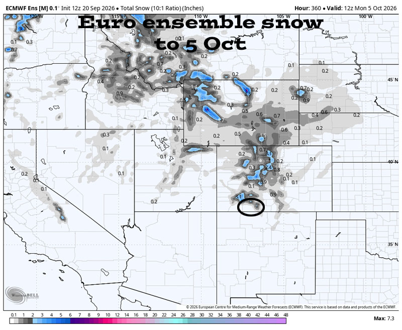 Dry through Tuesday morning – wet Tuesday afternoon into Friday evening… 6 Euro ensemble total snow to 5 Oct shows up to 2” in our mountains.