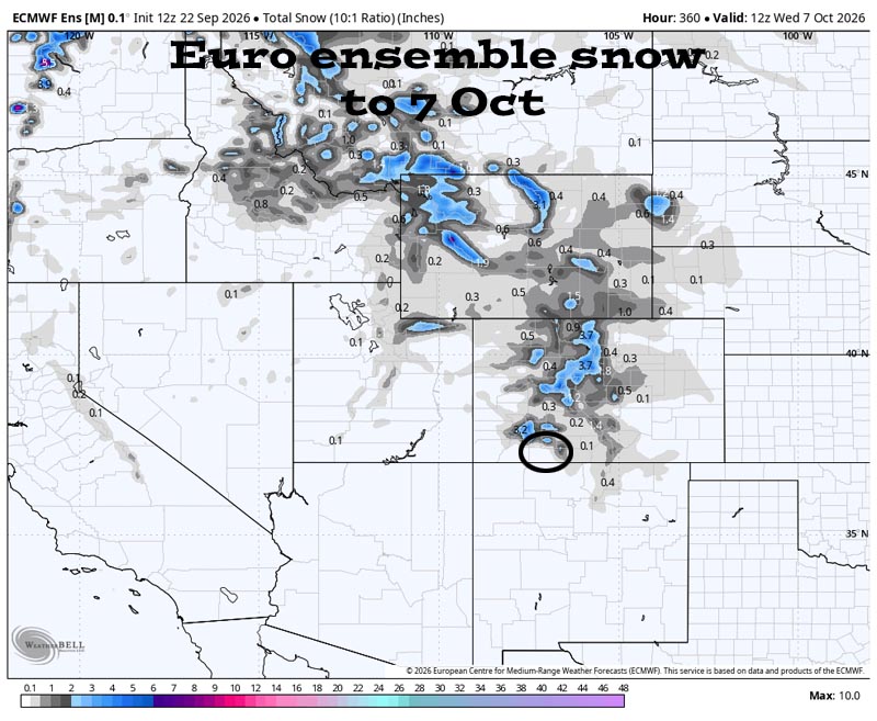 FLOOD WATCH Wednesday and Thursday… 5 Euro ensemble total snow to 7 Oct shows up to 2” in our mountains.