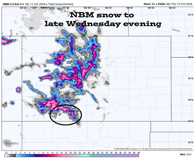 Snow amounts trending up… 6 NBM snow to late Wednesday evening shows none near Pagosa, 3-6” near Wolf Creek and up to 16” on our high peaks. Most of this will fall Tuesday into Wednesday afternoon. The Pagosa area could see a few snowflakes above 8,500ft, but I do not expect any accumulation.