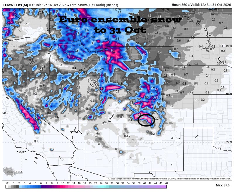 Another soaker next week… 8 Euro ensemble total snow to 31 Oct shows 1-3” in the Pagosa area, 12-18” near Wolf Creek and up to 24” on our higher peaks. Snow levels and snow amounts are all over the place so they can’t be trusted.