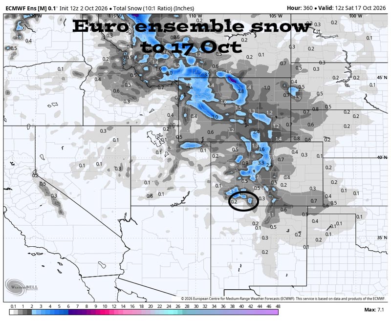 Lots for sun and pleasant temps for a while… 5 Euro ensemble total snow to 17 Oct shows 1-2” near Wolf Creek and 2-4” on our higher peaks.