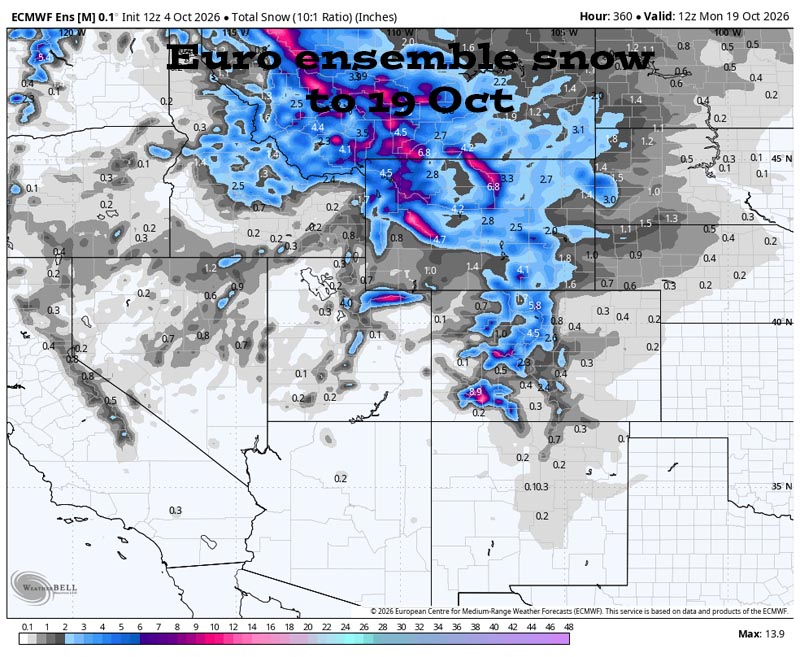 Pesky pattern with a slight chance for a light shower each afternoon… 4 Euro ensemble total snow to 17 Oct shows up to a half inch in the Pagosa area, 2-4” near Wolf Creek and 6-9” on our higher peaks.