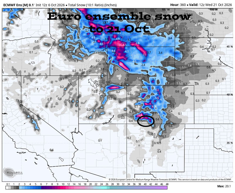 Potential soaker from remnants of Rachel Sunday into next Wednesday… 8 Euro ensemble total snow to 21 Oct shows up to an inch in the Pagosa area, 3-6” near Wolf Creek and 6-10” on our higher peaks.